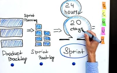 blog afiser 400x267 1 400x250 - Blog